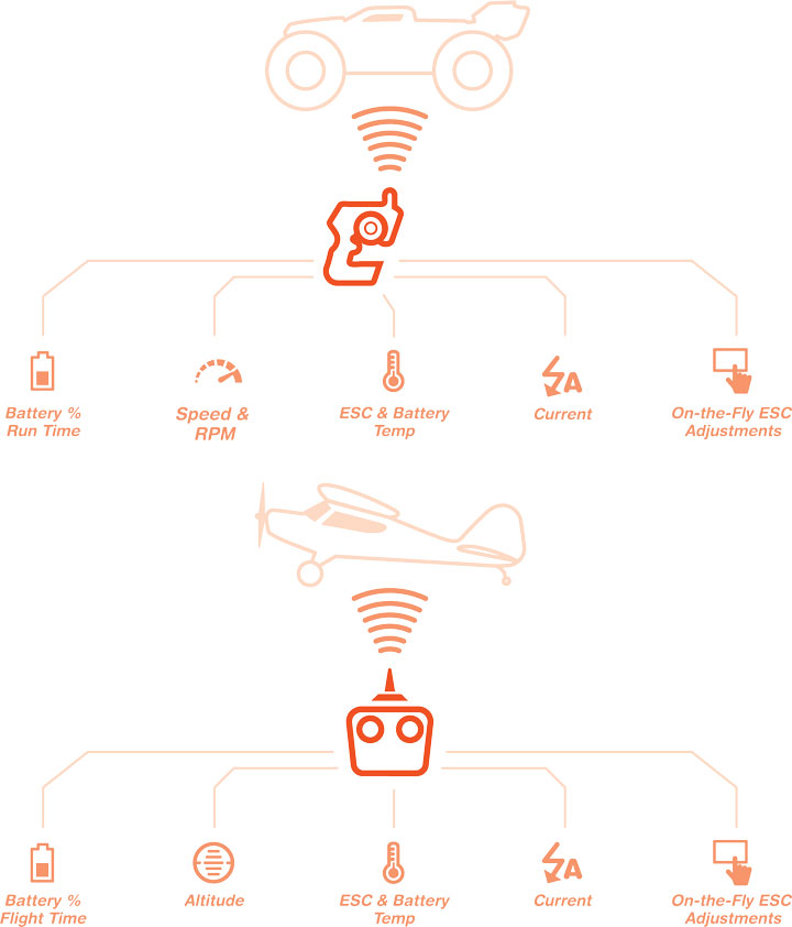 Spektrum Smart Technology